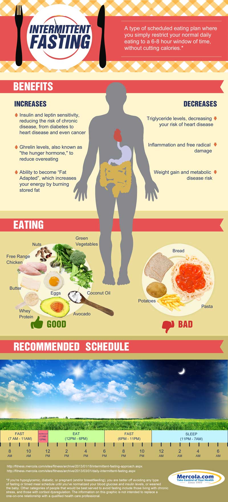 Intermittent Fasting for Health - Dr. Betsy Rice, ND